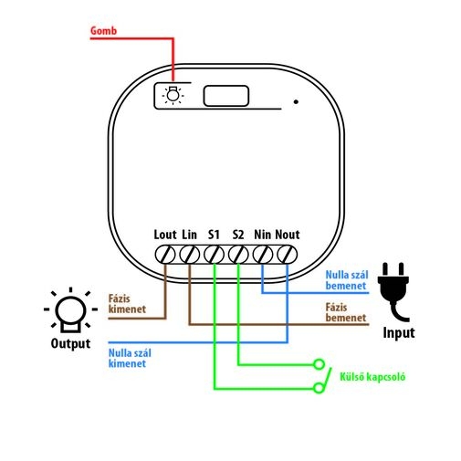 55357 • Smart-Kinetic kapcsoló vezérlőegység - 100-240 V AC, max 15A - Amazon Alexa, Google Home
